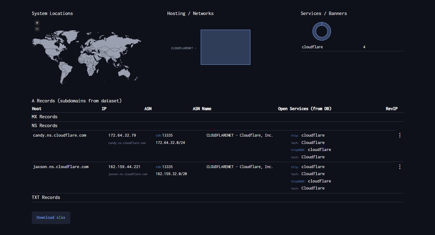 DNSDumpster Data Records
