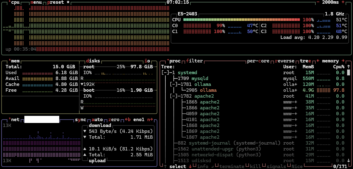Ollama CPU Bottleneck on Dell R420
